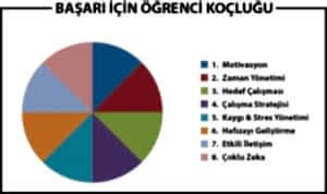 Öğrenci Koçluğu Eğitimi