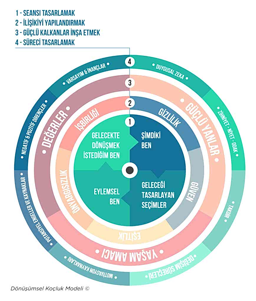 donusumsel kocluk renkli 01