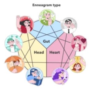 Enneagram İle Koçluk Sertifika Eğitimi