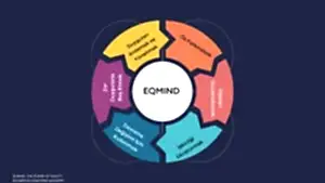 EQMIND DUYGUSAL ZEKA MODELİ